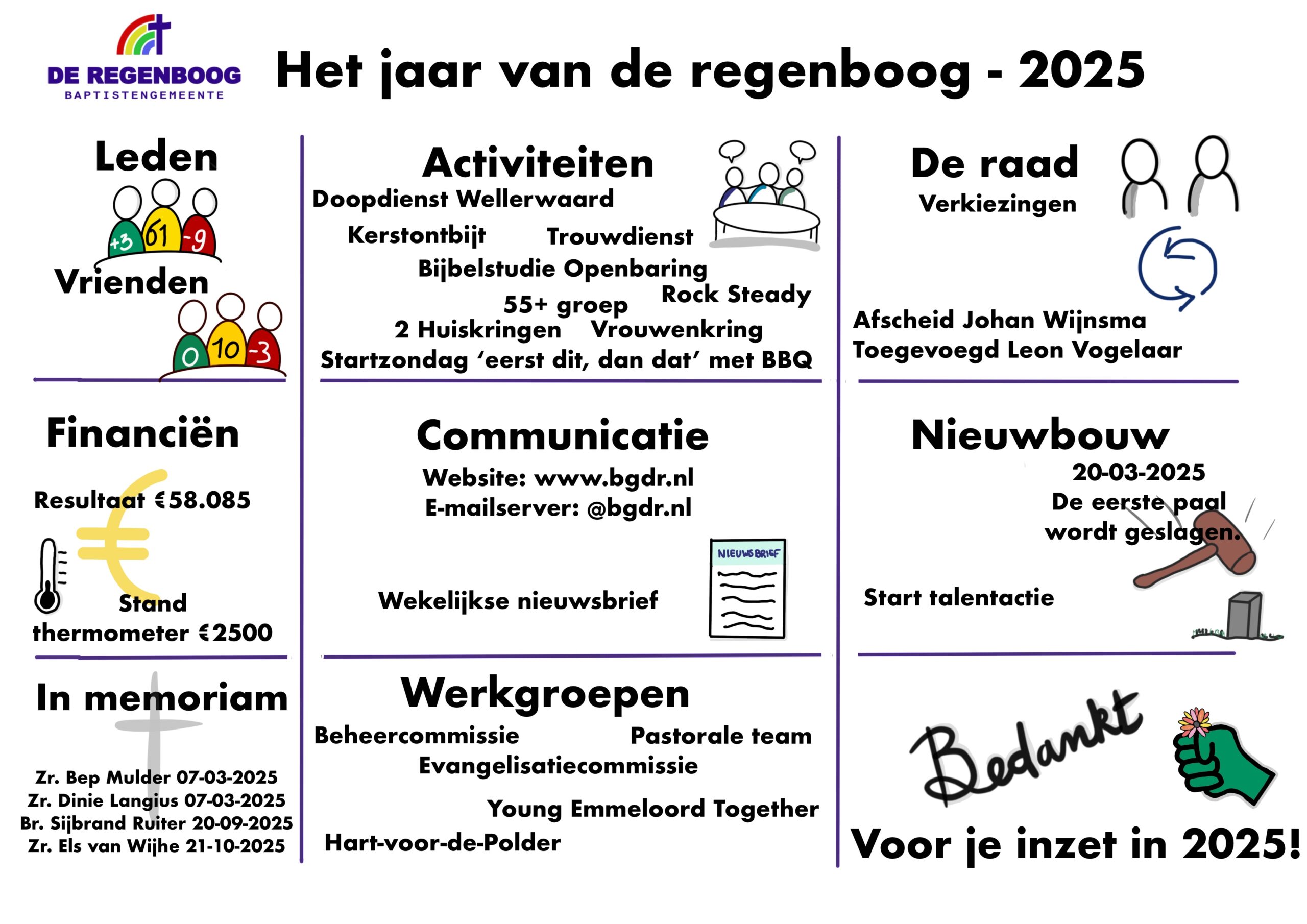 BGDR_Jaaroverzicht_2025